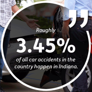 columbus car accident 3.45%