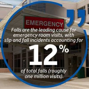 slip and fall indianapolis