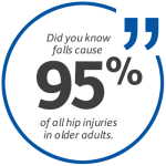 Statistic: Falls cause 95 percent of all hip injuries in older adults.