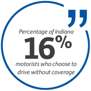 Statistic: 16 percent of Indiana motorists choose to drive without coverage.
