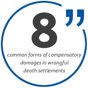 Graphic: 8 common forms of compensatory damages in wrongful death settlements.
