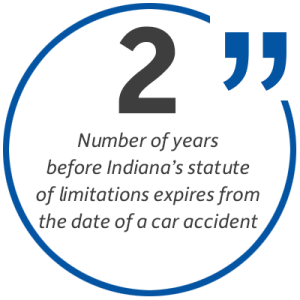 Statistic: 2 years before Indiana's statute of limitations expires from the date of a car accident.
