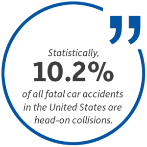 Statistic: 10.2 percent of all fatal car accidents in the United States are head-on collisions.