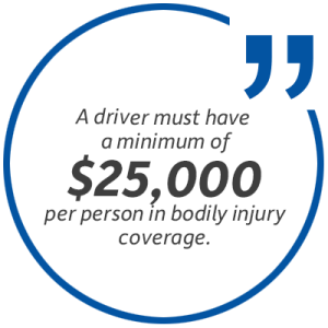 Pull quote: A driver must have a minimum of $25,000 per person in bodily injury coverage.