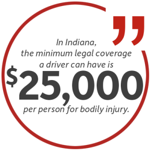 $25,000 minimum legal coverage