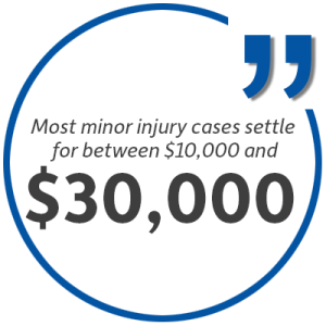 Statistic: Most minor injury cases settle for between $10,000 and $30,000.