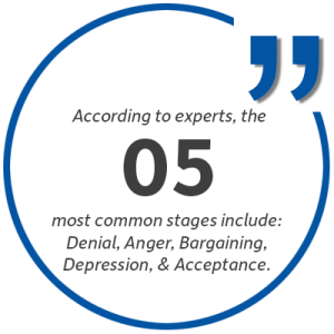 Graphic: According to experts, the 5 most common stages of grief are denial, anger, bargaining, depression, and acceptance.