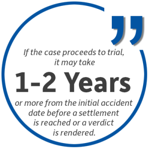1-2 year trial
