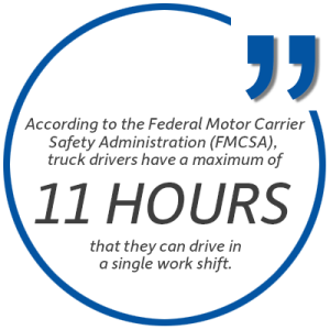 Pull quote: According to the Federal Motor Carrier Safety Administration (FMCSA), truck drivers have a maximum of 11 hours that they can drive in a single work shift.