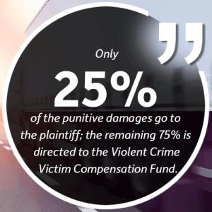 punitive damages
