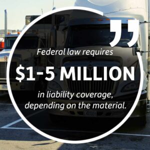 liability coverage