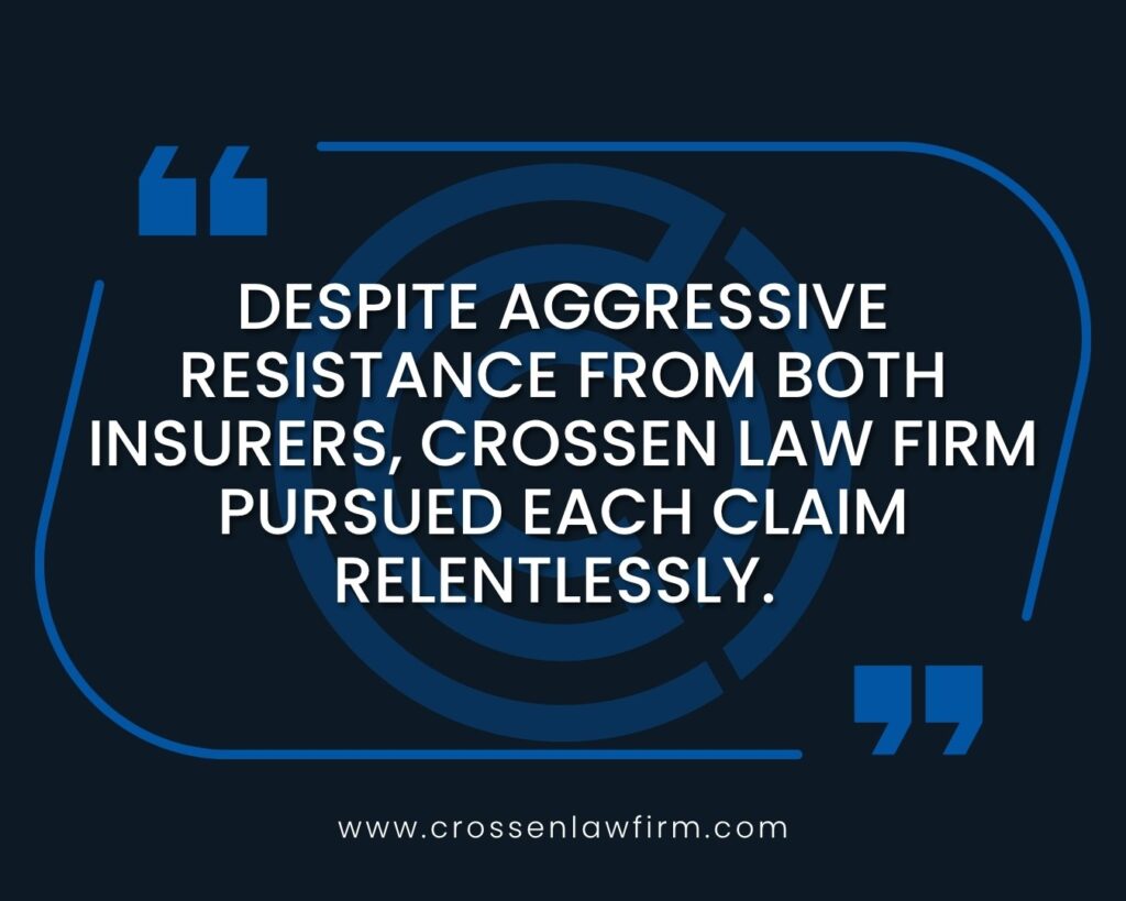 Pull quote: Despite aggressive resistance from both insurers, Crossen Law Firm pursued each claim relentlessly.